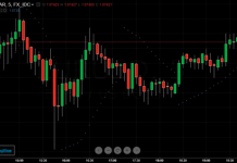 Chỉ số Parabolic SAR là gì?