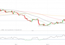 Chiến lược giao dịch hành động giá cực đơn giản bắt trọn xu hướng với mô hình cờ đuôi nheo