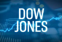 Dow Jones có tháng tăng mạnh nhất kể từ năm 1976