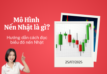 Mô hình nến Nhật là gì? Cách đọc mô hình nến Nhật dễ hiểu