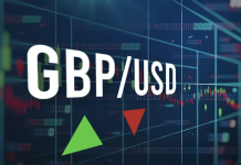 Phân Tích GBP/USD Ngày 03/10/2025: Chờ Bứt Phá Khỏi Vùng 1.35